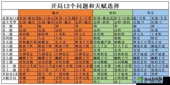 散修开局：天赋属性全面解析与攻略