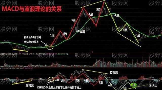 一阴吞两阳与MACD的关系:深度解析