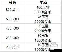 妙奇星球冒险节:活动玩法及奖励大全