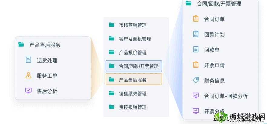 免费 CRM：助力企业高效管理客户资源