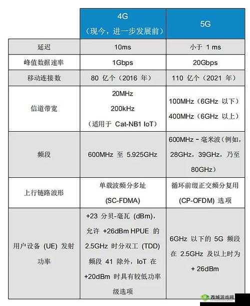 欧射频线与 66 欧射频线的区别:性能及应用对比