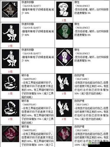 黎明杀机：劳丽技能全解析与背景故事详探