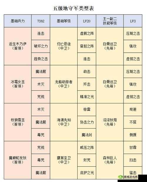 洪荒文明开荒用什么英雄？洪荒文明开荒英雄推荐及其资源管理策略