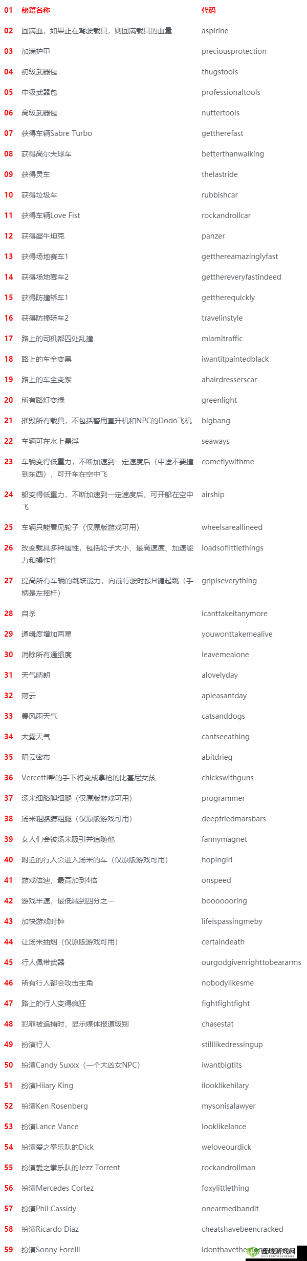 侠盗猎车手,罪恶都市秘籍探索