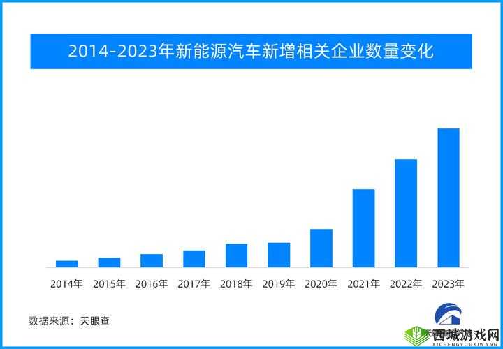 新能源汽车，一季度销量暴涨背后的多维解析