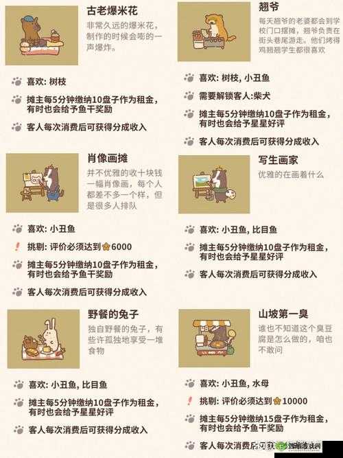 动物餐厅优雅的星星梯解锁方法介绍在资源管理中的重要性及策略