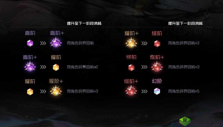 黑潮之上角色进阶方法