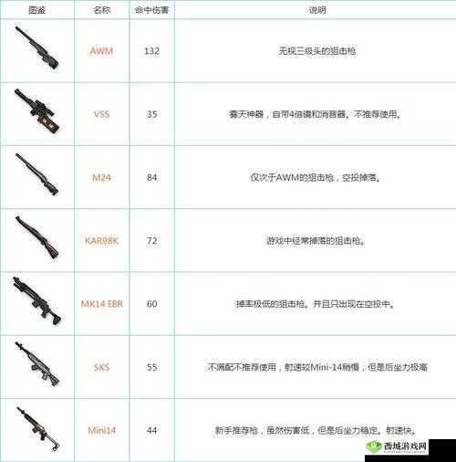 绝地求生刺激战场全新狙击模式来袭，资源管理、技巧与最大化价值