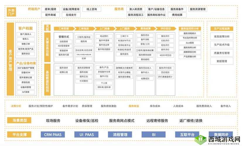 如何选择合适的免费 CRM 系统:一篇全面的指南