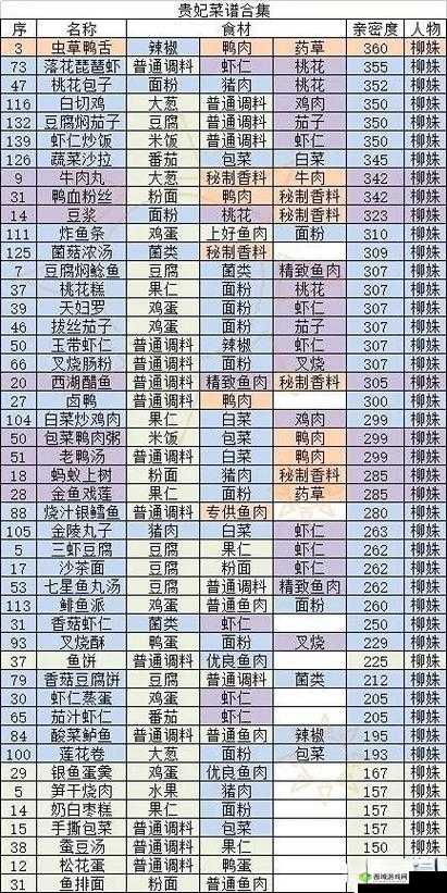 盛世芳华菜谱 2023:带你领略中华美食的独特魅力与丰富多样
