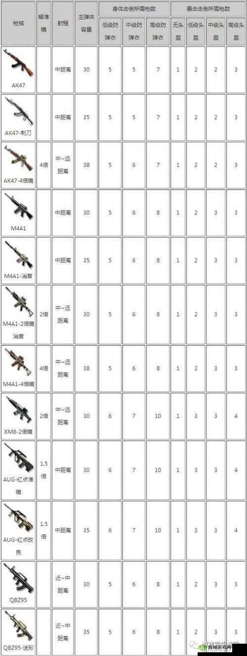 狙击枪的艺术，CF手游荒岛特训中的百步穿杨