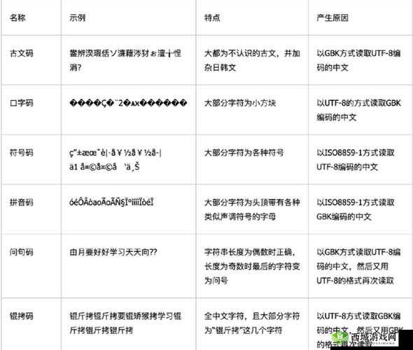 日文编码系统与乱码关系解析:深入剖析其关联与特性