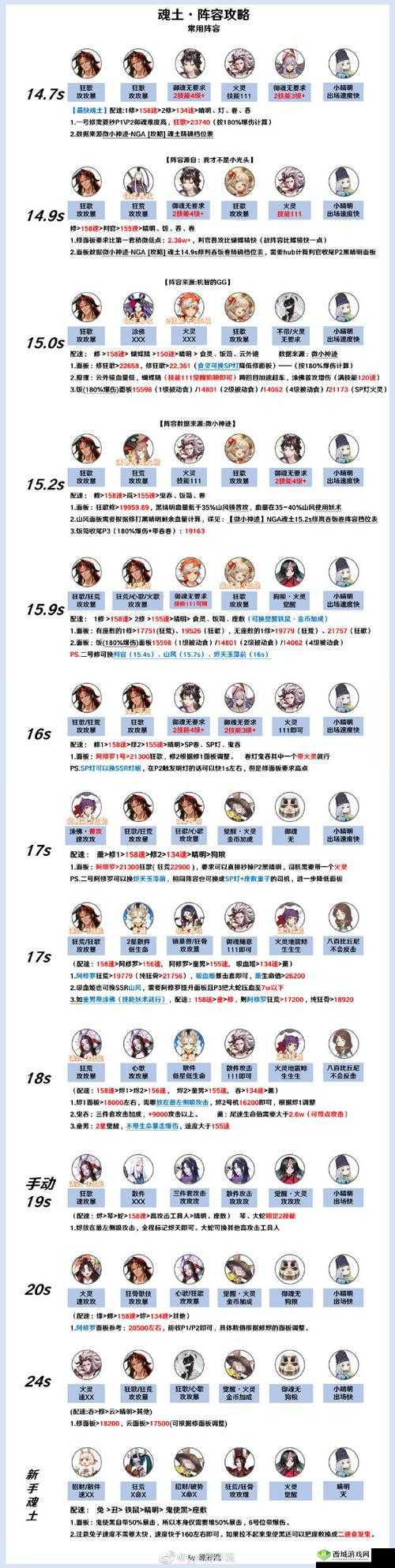 阴阳师孟婆哪里多？孟婆悬赏封印攻略全解析