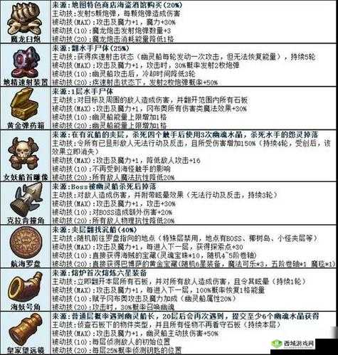 不思议迷宫砂漠绿洲,新人速刷攻略大揭秘