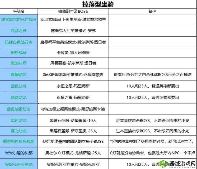 魔法战线坐骑进阶详细攻略:怎么弄全解析