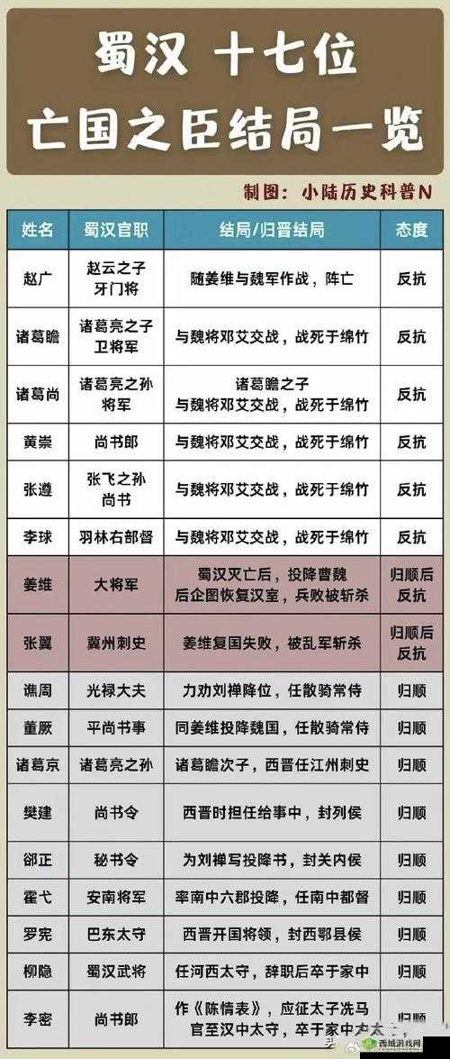 三国诛将录,英雄豪杰的史诗篇章