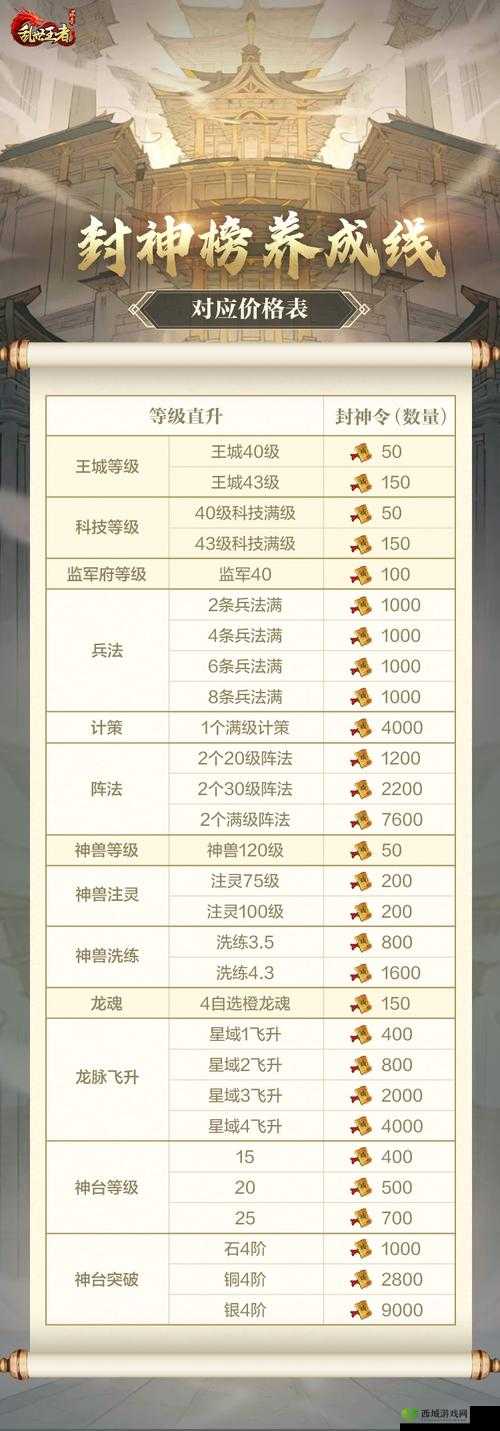 乱世王者太史院科技路线推荐，弓兵步兵优先升的策略解析