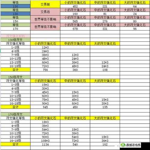 长生诀手游乾坤符文选择搭配，深度解析与实战应用