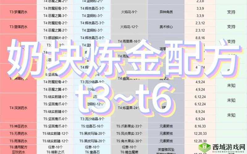 奶块炼金技巧详解与材料汇总一览，资源管理的艺术