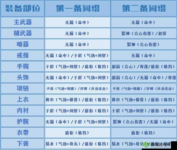 天涯明月刀手游移花四维属性加什么?主加属性介绍