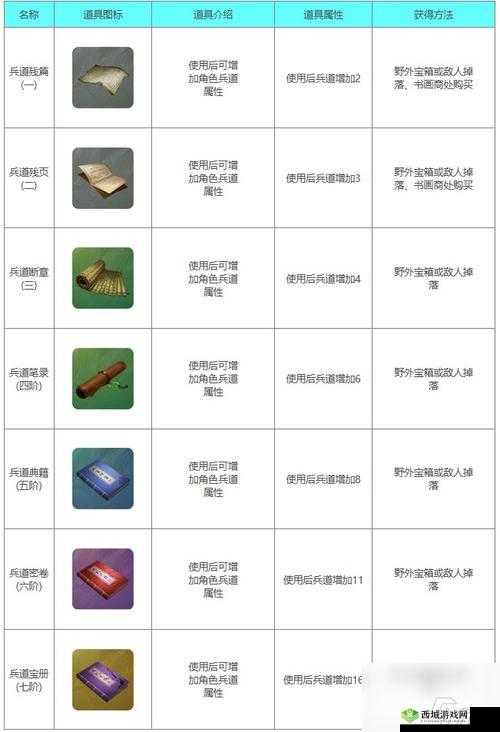 下一站江湖阴系武功好还是阳系武功好?推荐攻略