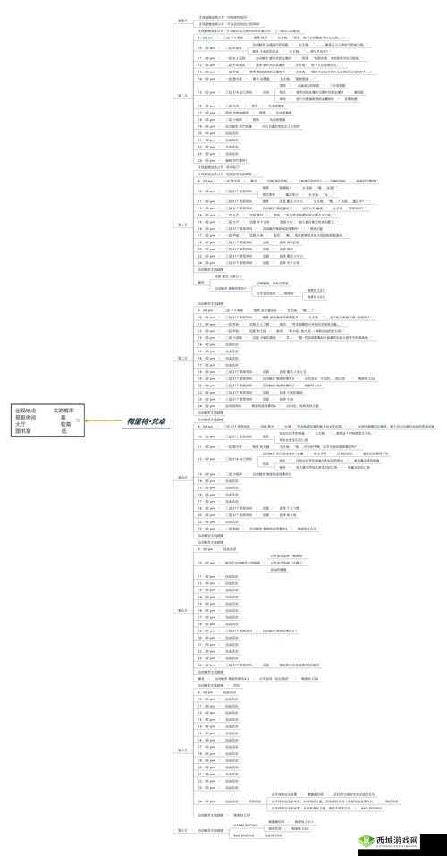 众生游生病处理全攻略,从底层逻辑到实战操作