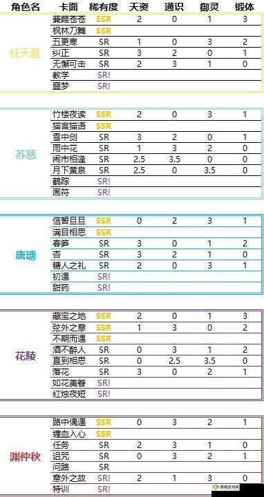 掌门太忙角色大全，所有人物角色属性汇总介绍