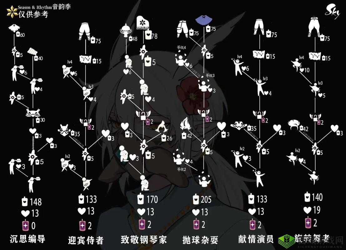 光遇花瓣斗篷怎么获得?需要多少蜡烛?深度解析