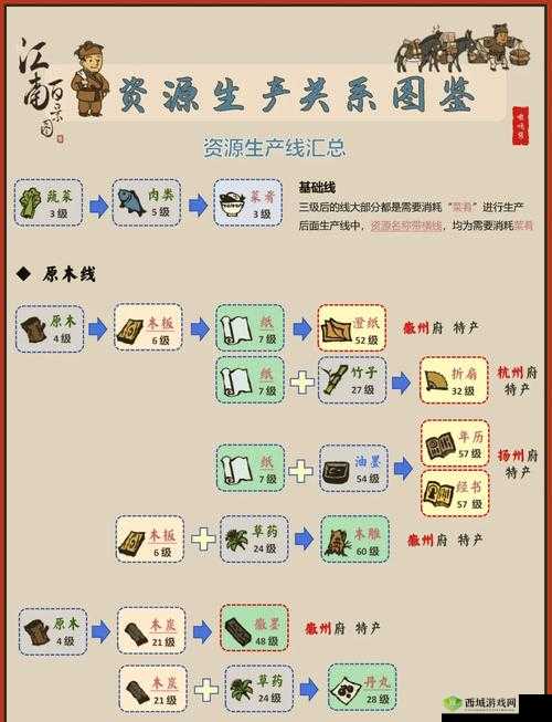 江南百景图龟甲获取秘籍,解锁珍稀道具的奇妙之旅