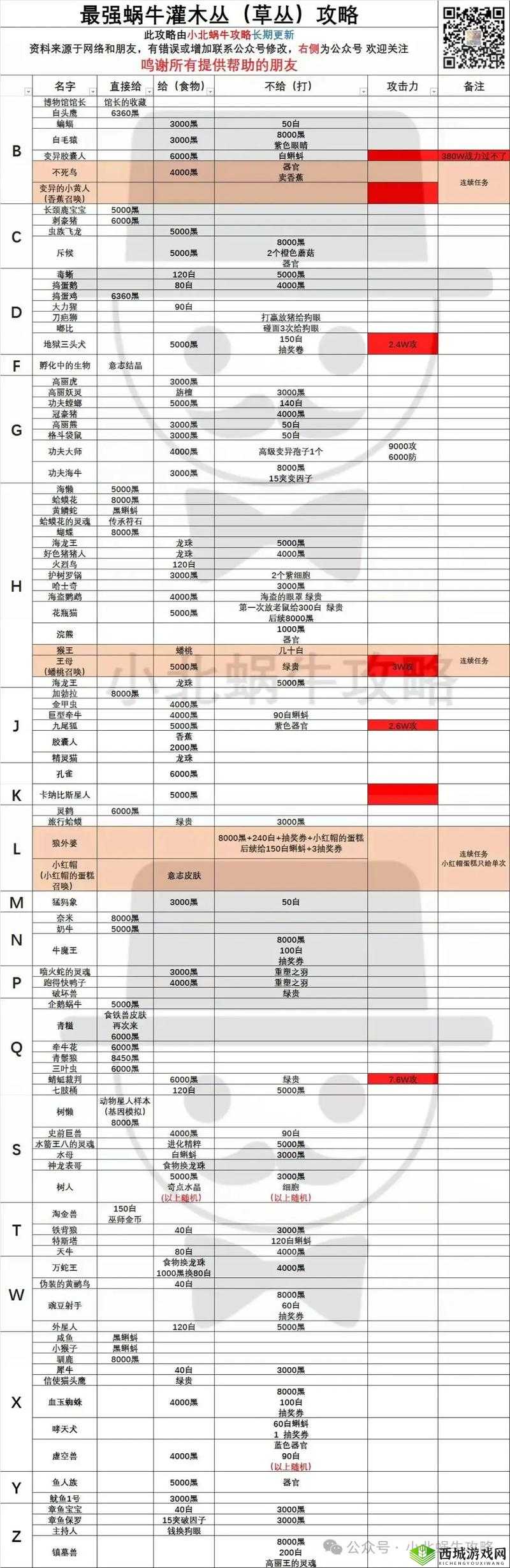 最强蜗牛器官强化全解析，强化过程是否会覆盖首次强化效果？