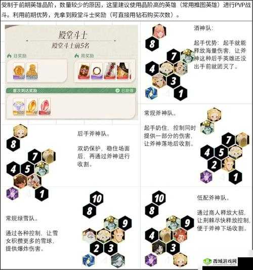 剑与远征克艾索斯阵容推荐及搭配攻略分享