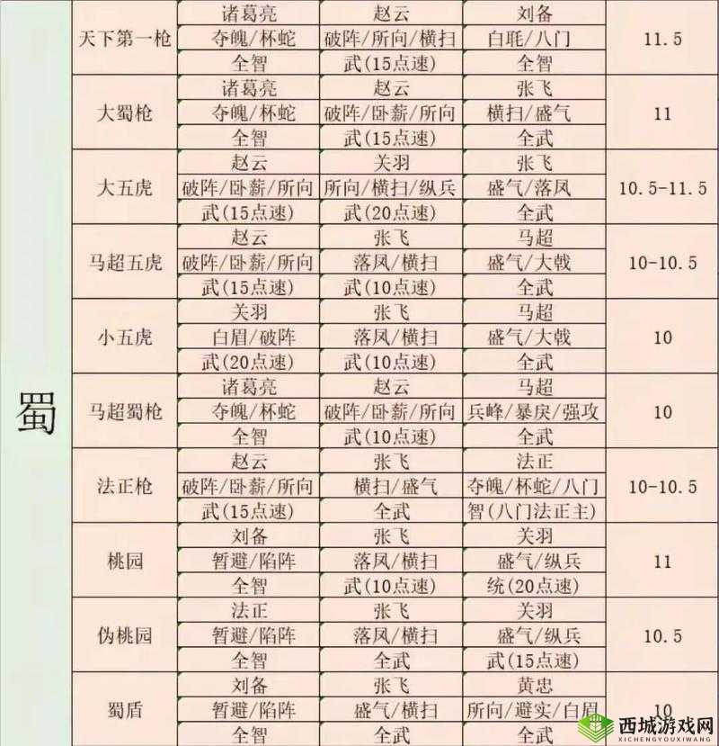 三国志战略版徐晃怎么样?战法阵容搭配攻略