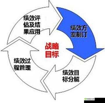 不正经的骗肝保安系统怎么玩,系统技巧玩法介绍在资源管理中的重要性及高效策略
